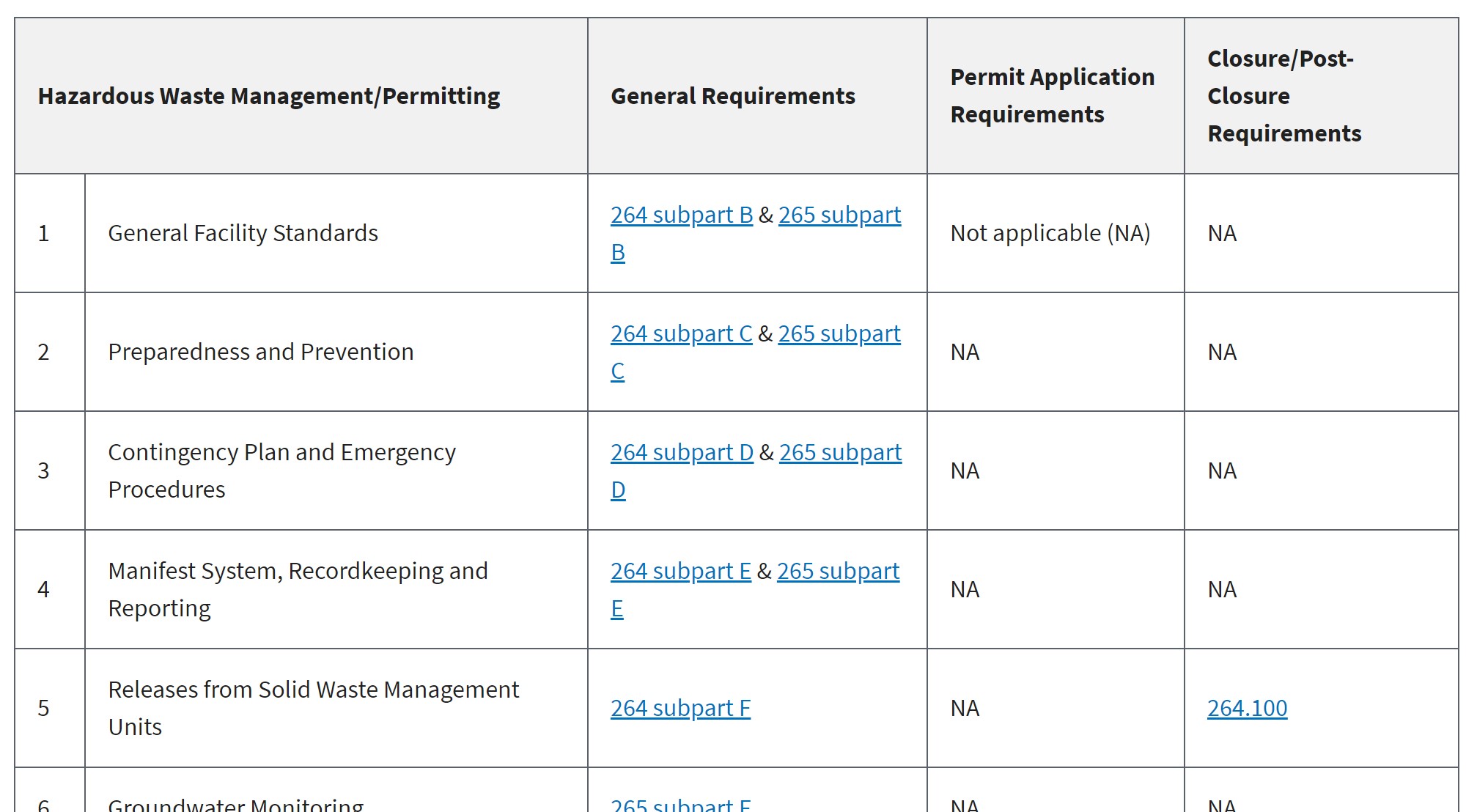 Screenshot of EPA's list